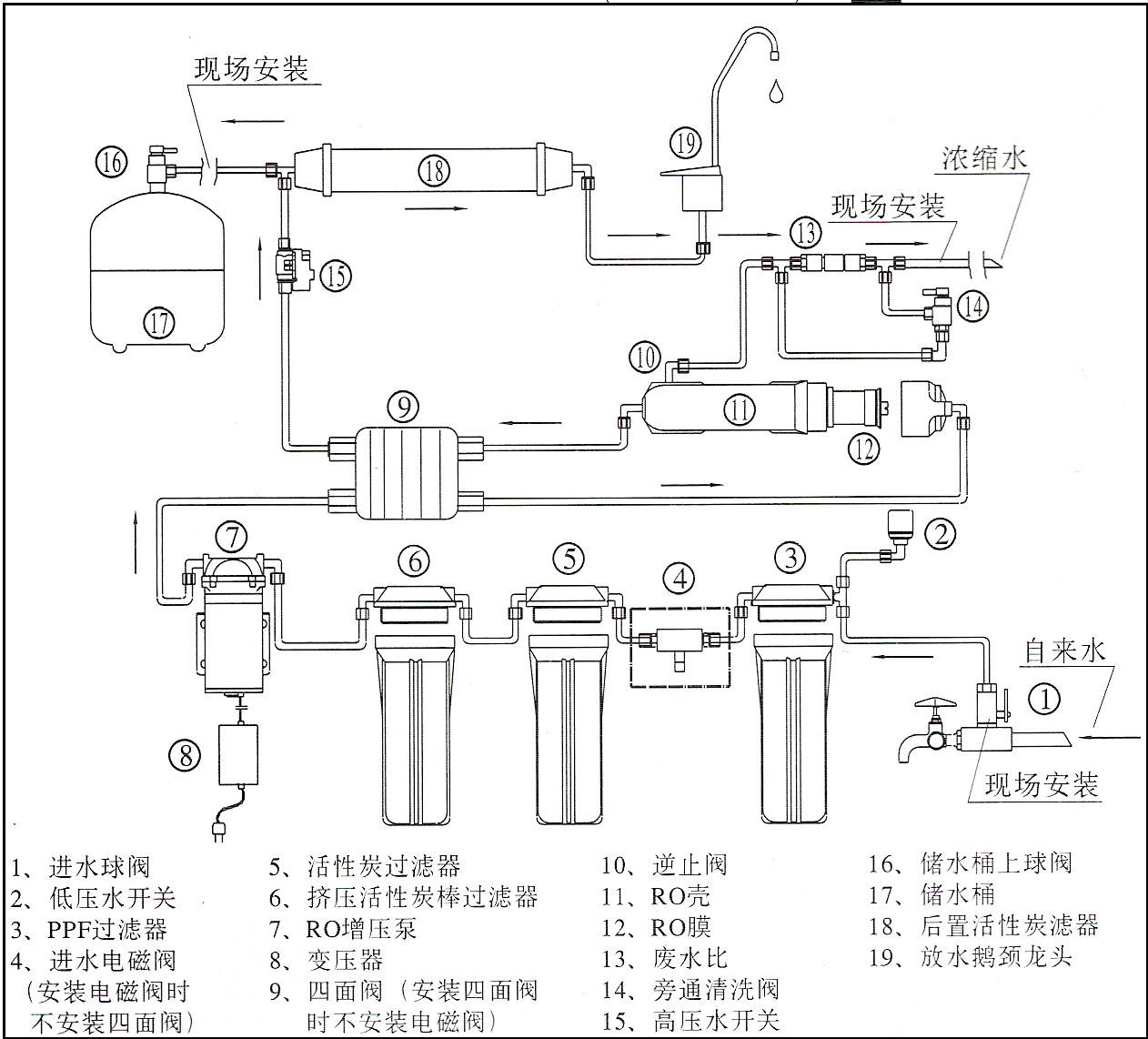 Explanation of water purifier concepts and basic knowledge